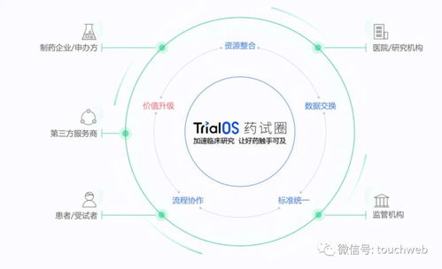 太美醫(yī)療IPO折戟 9個(gè)月虧3億背后，騰訊、經(jīng)緯、高瓴、云鋒等豪華股東陣容難挽盈利困局